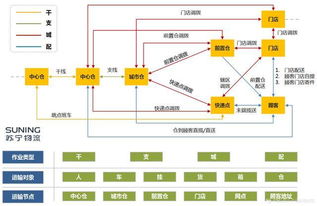 短暫陣痛不可避免，但未來路徑卻更加清晰——物聯(lián)網(wǎng)技術(shù)在物流運(yùn)輸系統(tǒng)設(shè)計(jì)中的研發(fā)與應(yīng)用