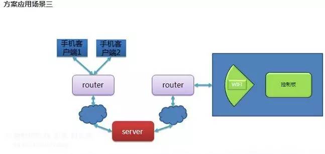 淘方案發(fā)布3月九大熱門物聯(lián)網(wǎng)方案，揭示行業(yè)研發(fā)新趨勢(shì)