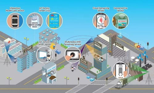 智能連接 5G、人工智能與物聯(lián)網(wǎng)技術(shù)的超級(jí)融合與研發(fā)新圖景