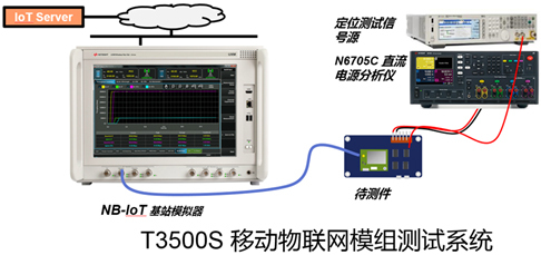 是德科技亮相2017中國(guó)移動(dòng)全球合作伙伴大會(huì)，展示領(lǐng)先的移動(dòng)物聯(lián)網(wǎng)模組自動(dòng)化測(cè)試解決方案